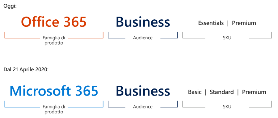 Le modifiche ai nomi delle licenze Office 365